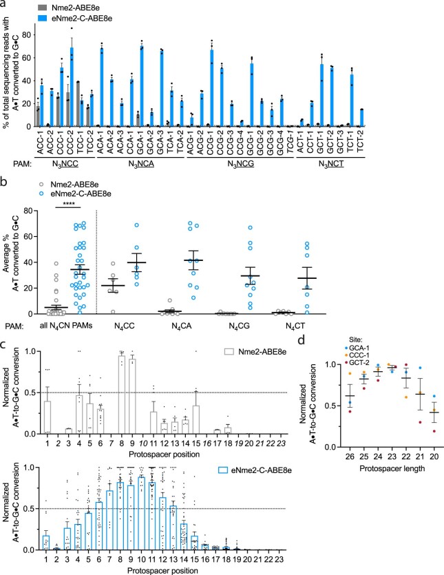 Extended Data Fig. 4