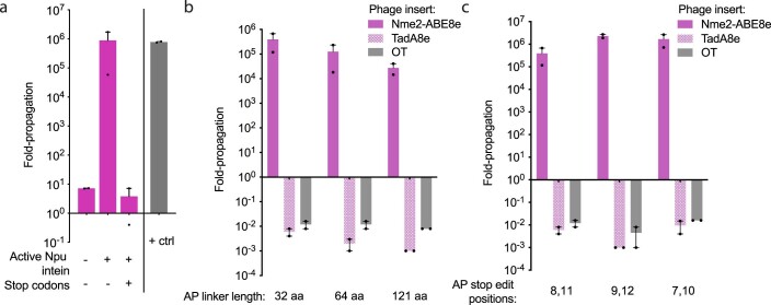 Extended Data Fig. 1