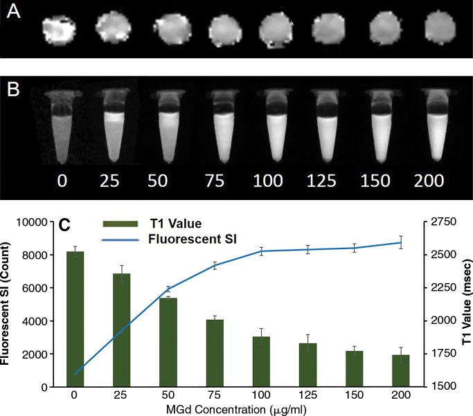 Figure 2: