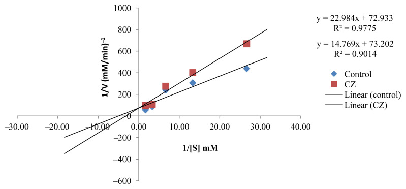 Figure. 5