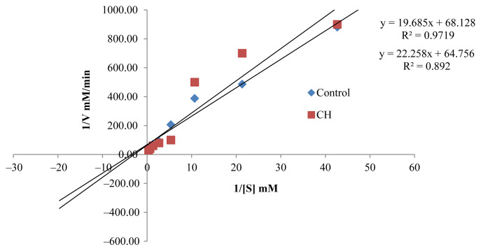 Figure. 3