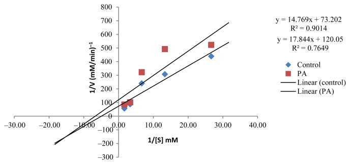 Figure. 9