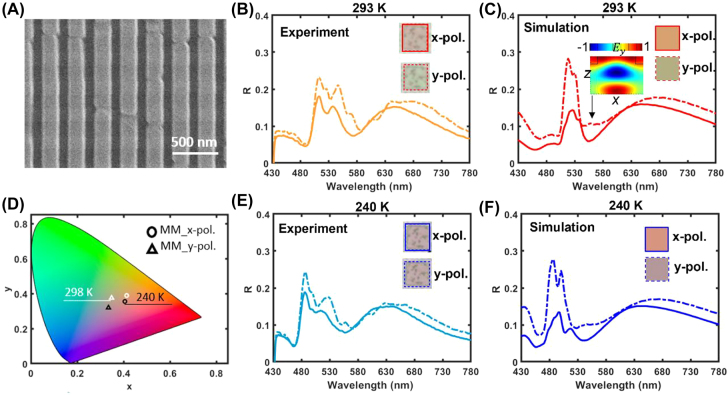 Figure 4: