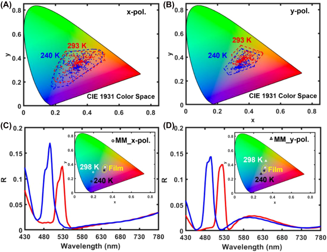 Figure 3: