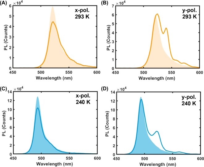 Figure 5: