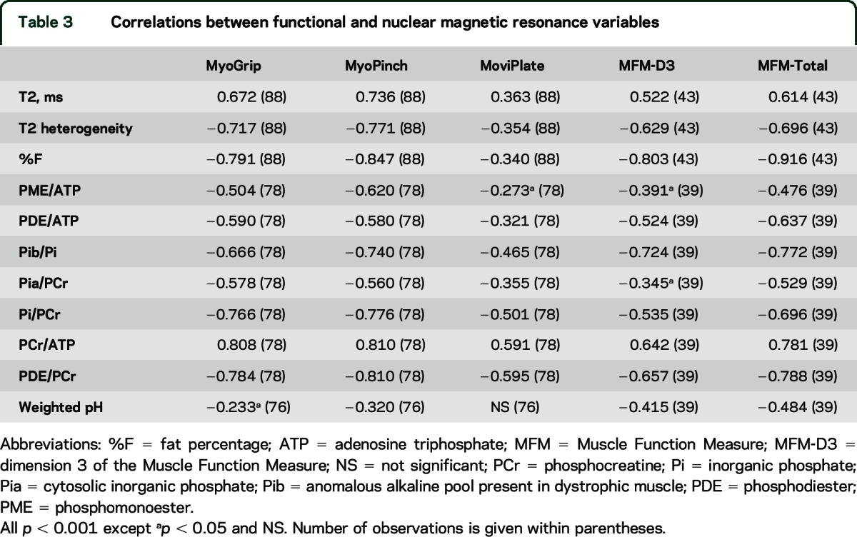 graphic file with name NEUROLOGY2015660522TT3.jpg