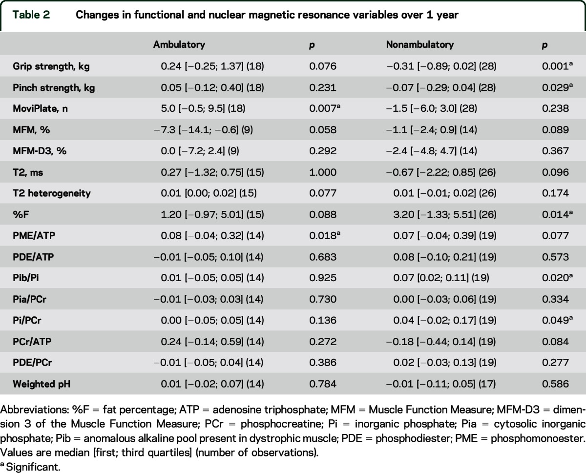 graphic file with name NEUROLOGY2015660522TT2.jpg