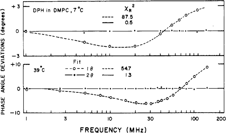 FIGURE 6: