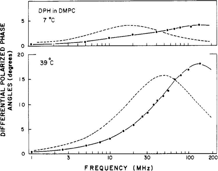 FIGURE 5: