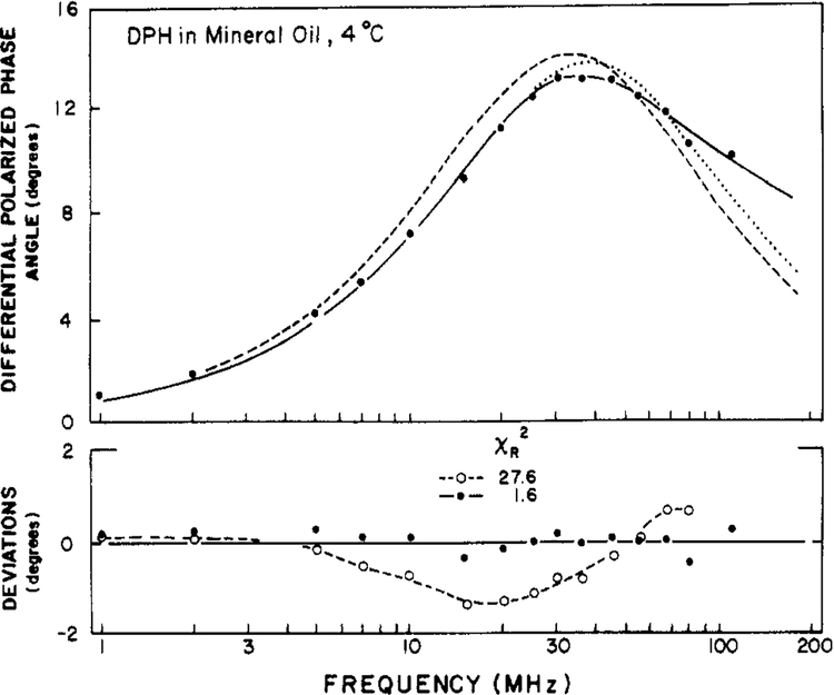 FIGURE 4: