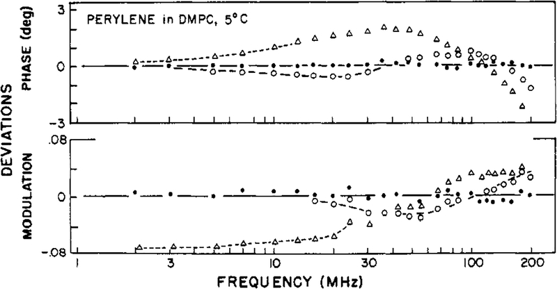 FIGURE 8: