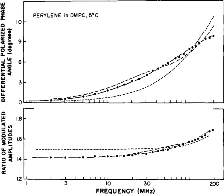 FIGURE 7: