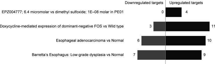 Figure S13.