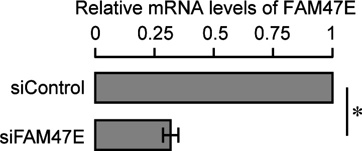 Figure S5.