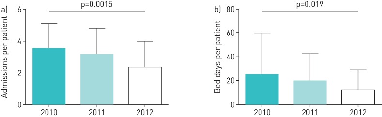 FIGURE 3