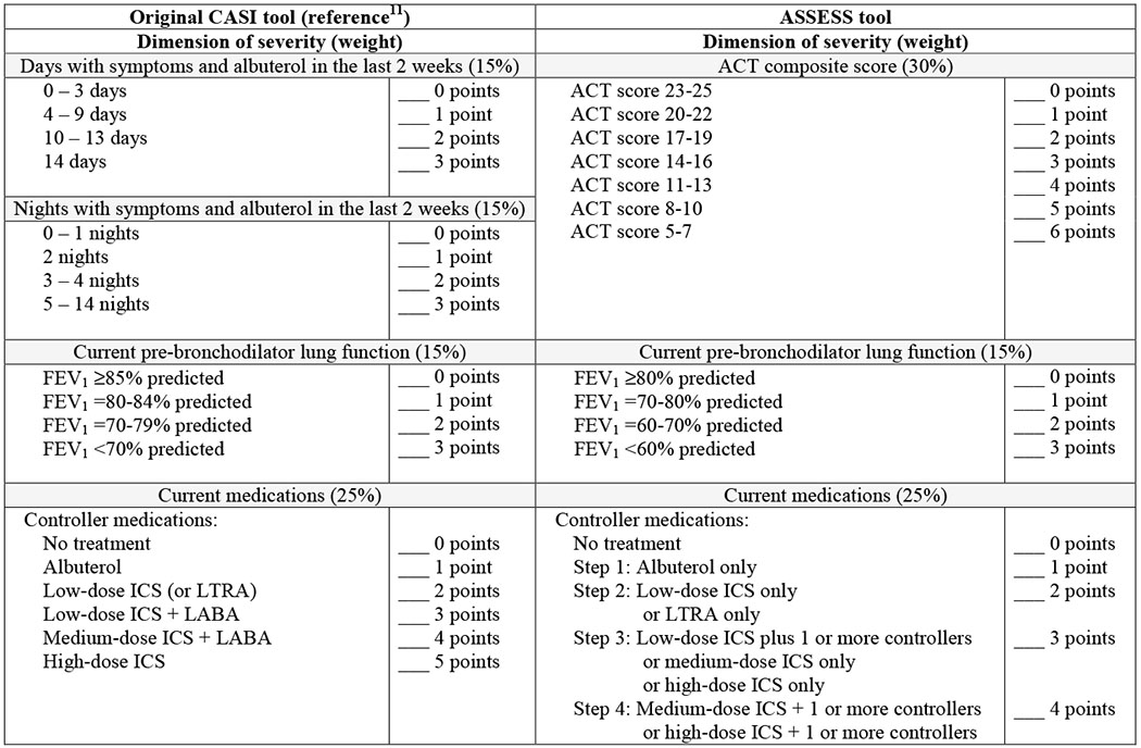 graphic file with name nihms-1545375-t0007.jpg