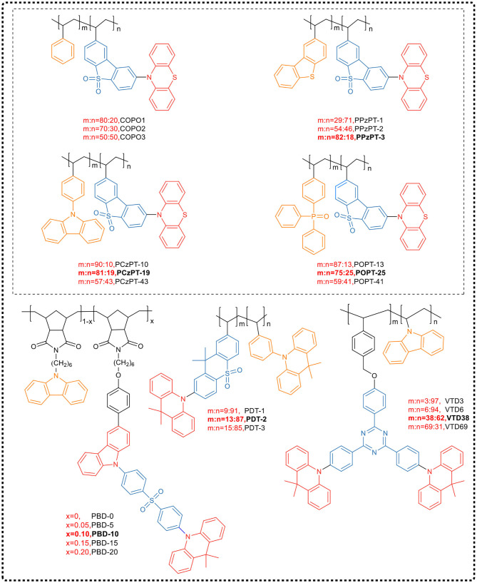 Figure 14