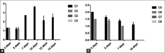 Figure-6