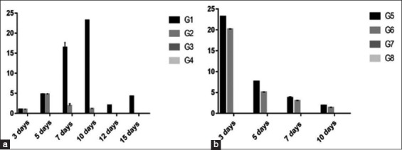 Figure-4