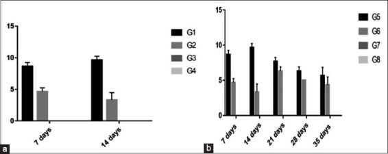 Figure-1