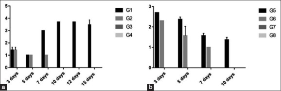 Figure-5