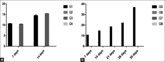 Figure-3