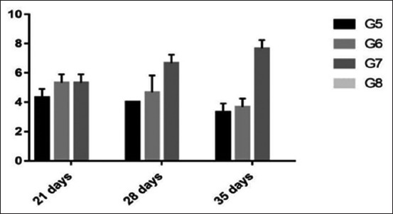 Figure-2