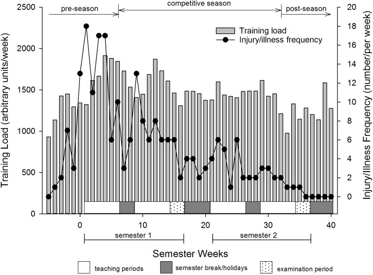 FIGURE 1