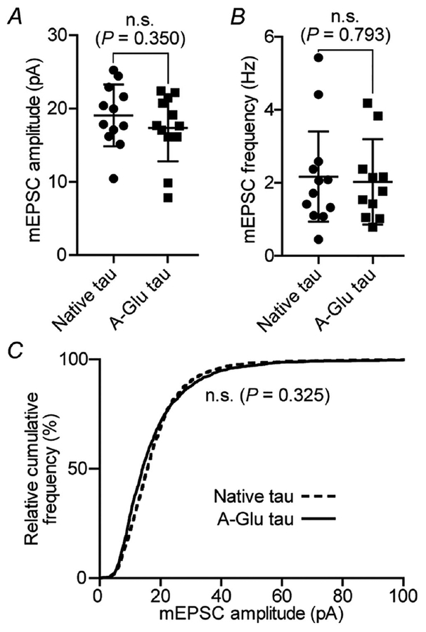 Figure 9.