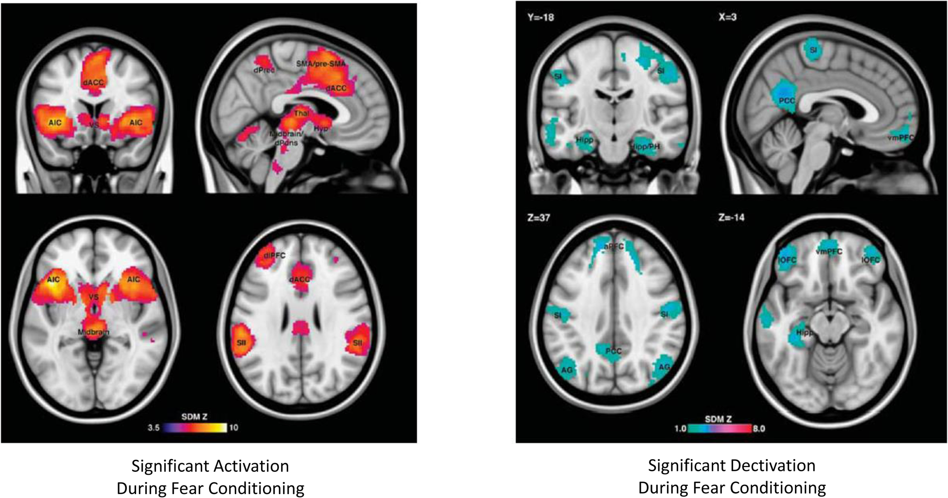 Figure 3: