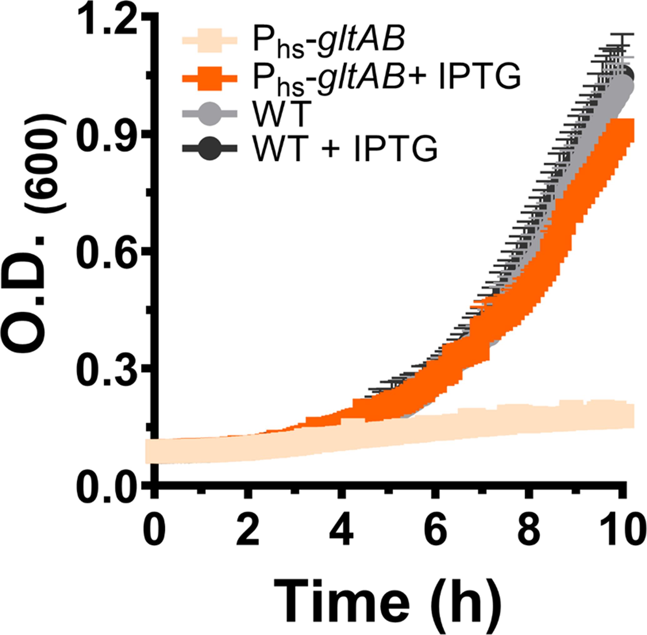 Extended Data Fig. 2