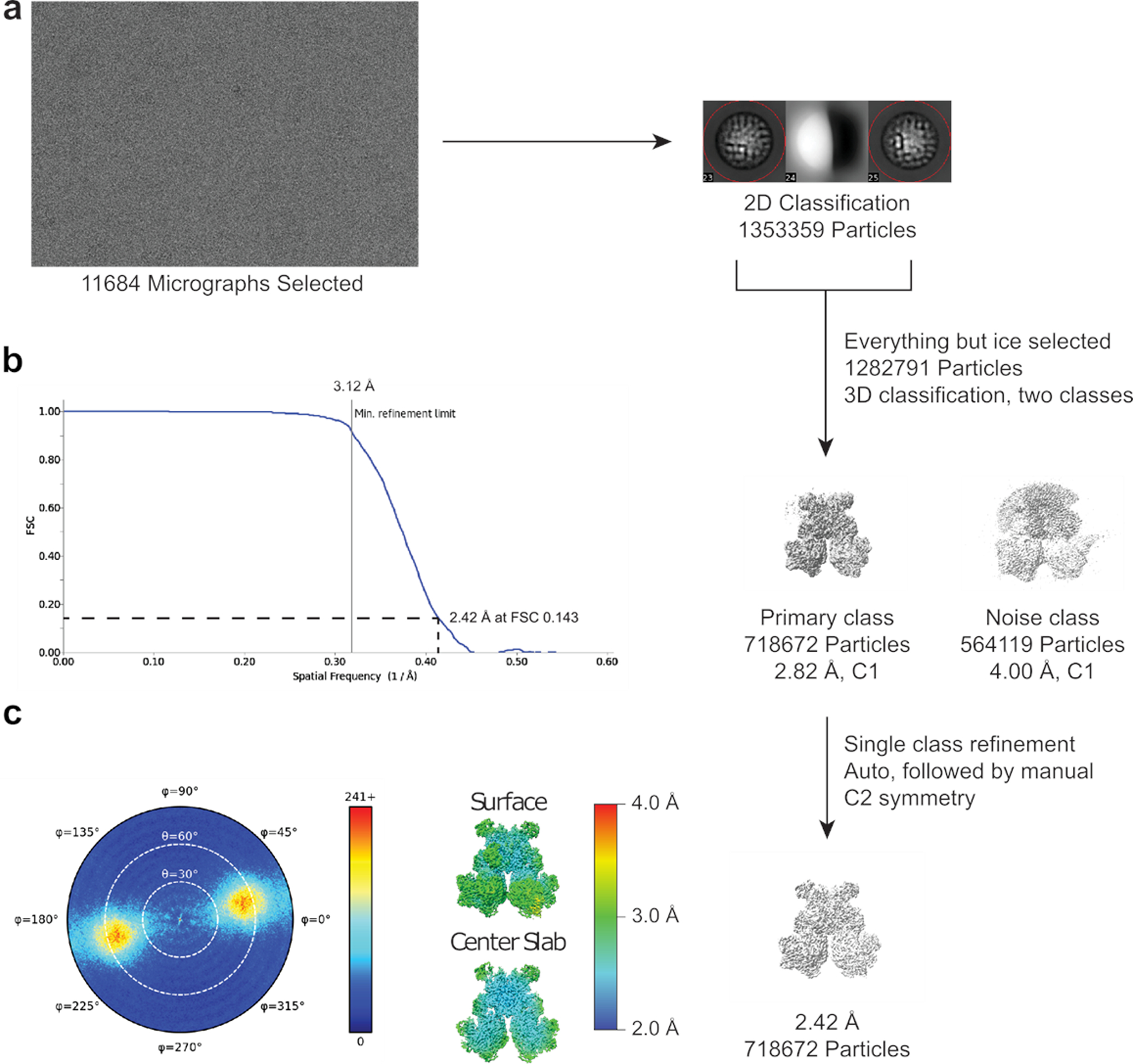 Extended Data Fig. 6