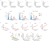 Extended Data Fig. 3