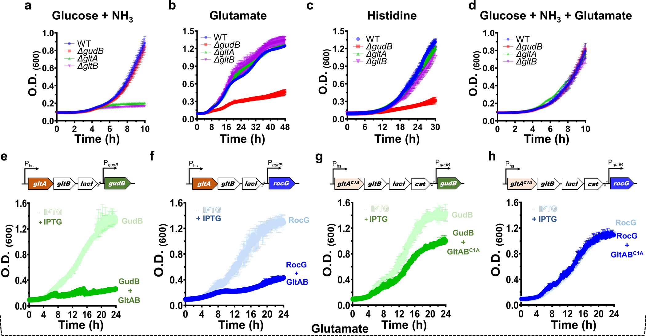 Figure 2: