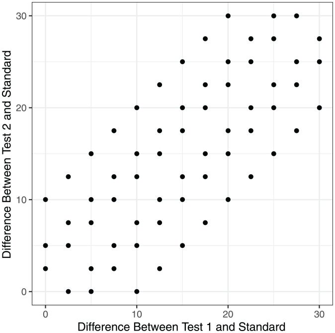 Fig. 11.