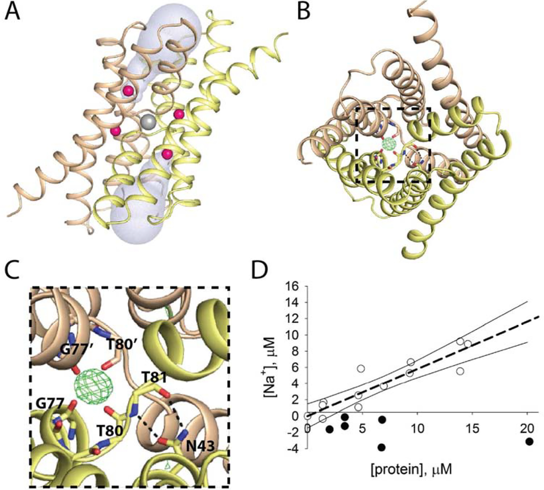 Figure 1.