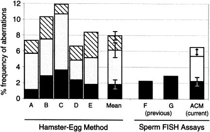 Figure  4