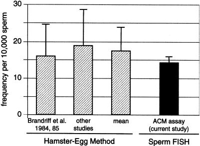 Figure  5