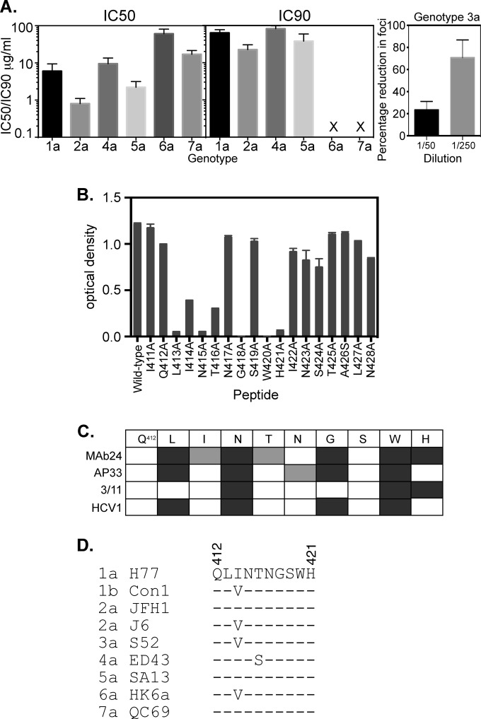 FIG 6