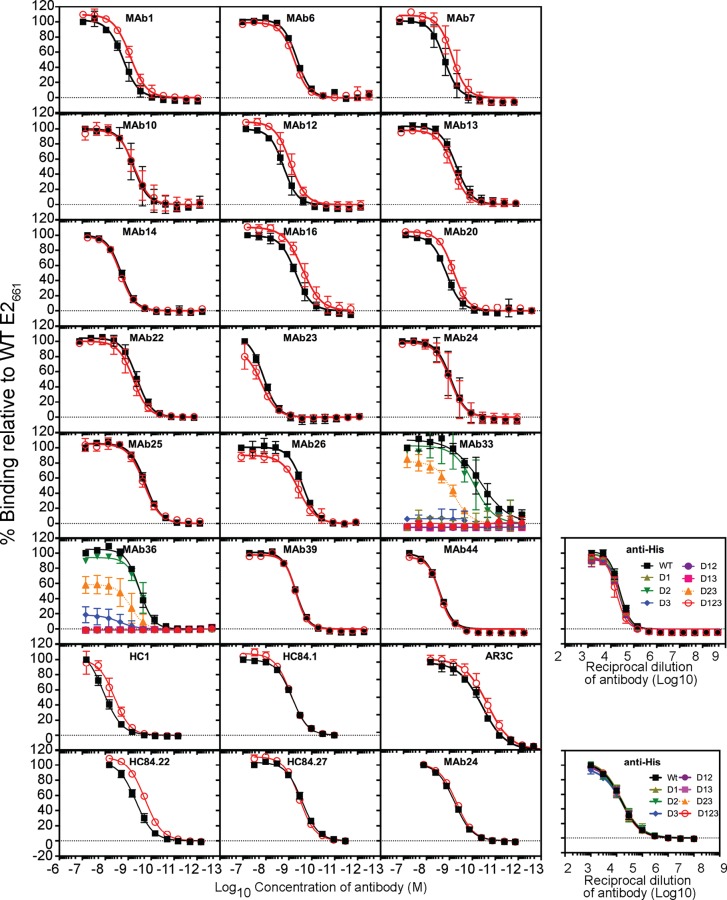 FIG 3