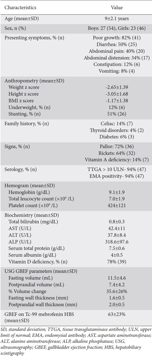 graphic file with name AnnGastroenterol-34-385-g001.jpg