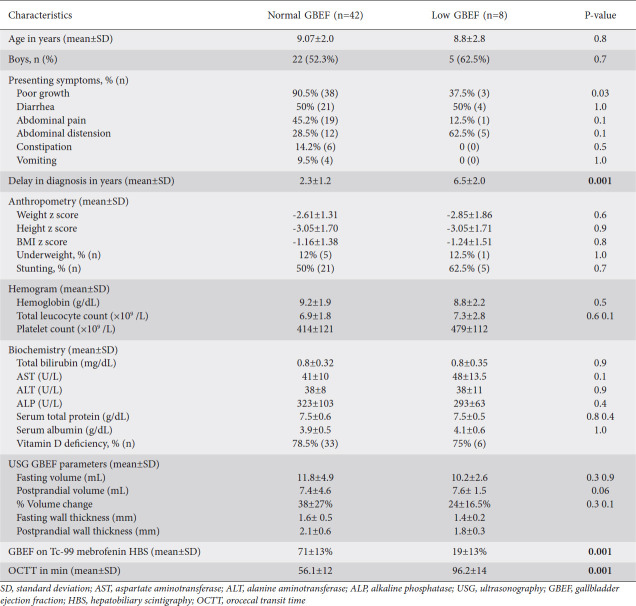 graphic file with name AnnGastroenterol-34-385-g004.jpg