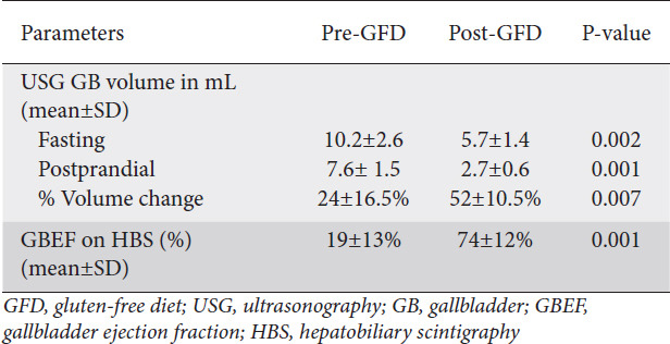 graphic file with name AnnGastroenterol-34-385-g002.jpg