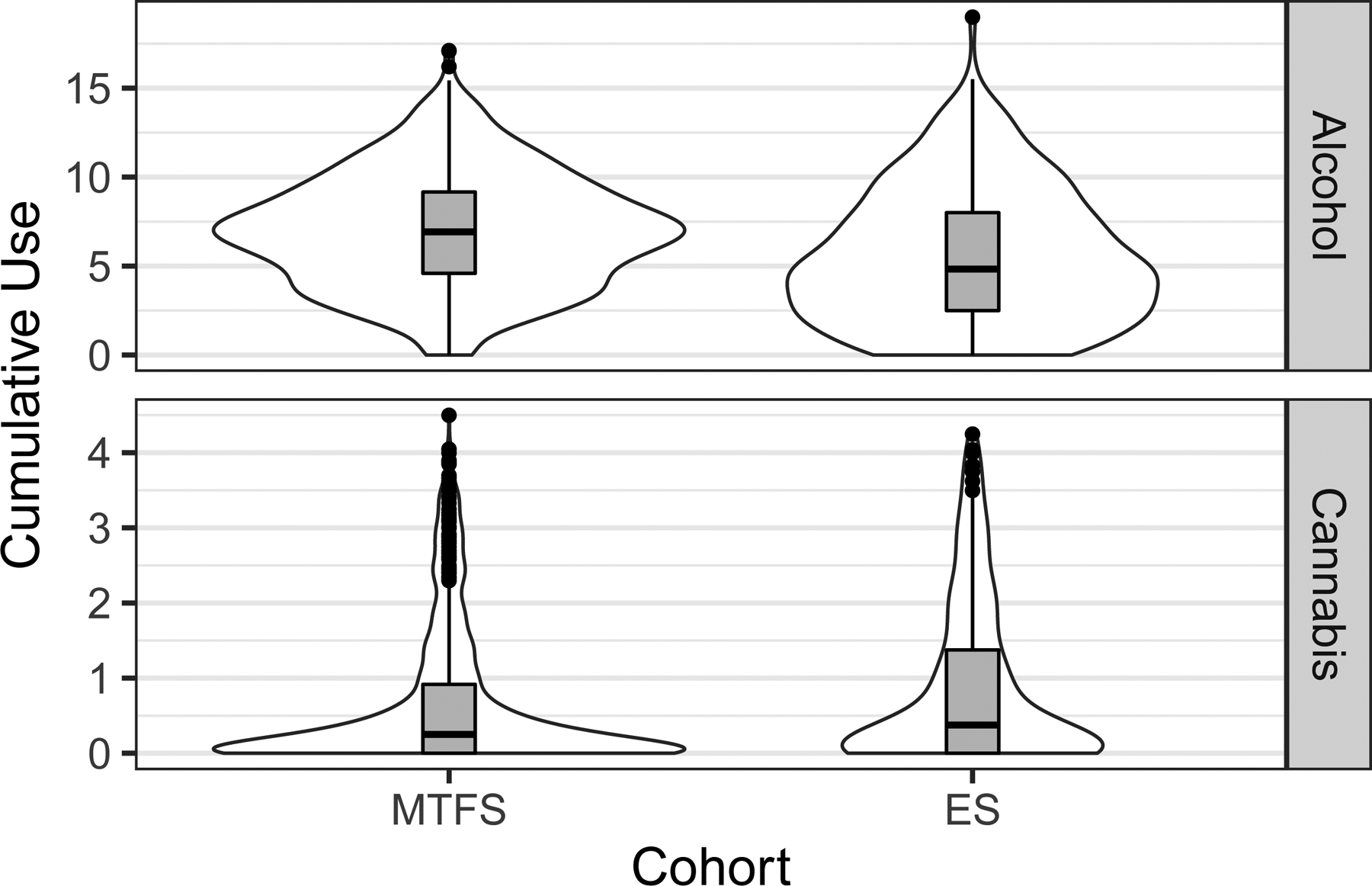 Fig 1.