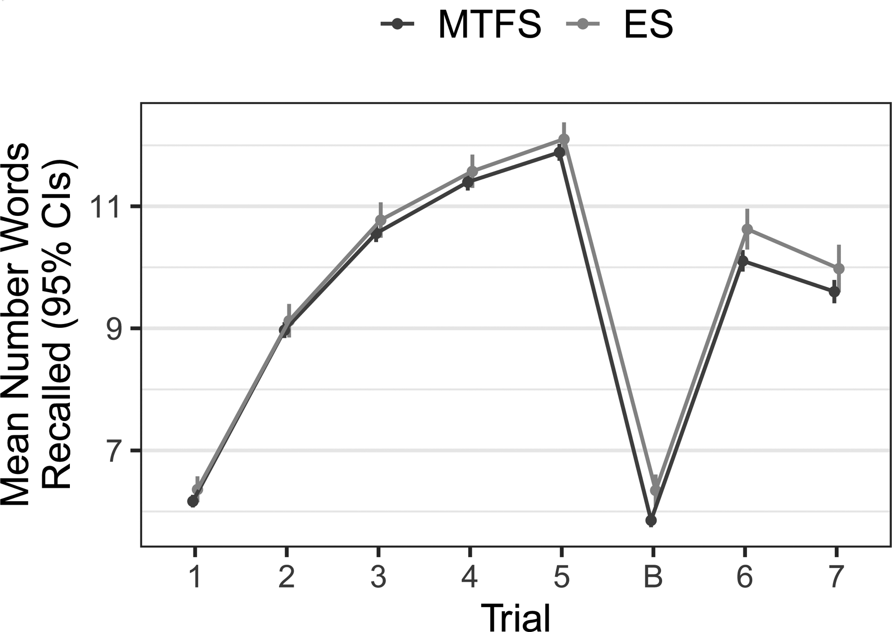 Fig 2.