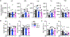 Extended Data Fig. 9: