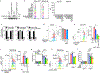 Extended Data Fig. 4: