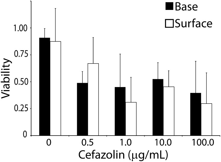 Fig. 3