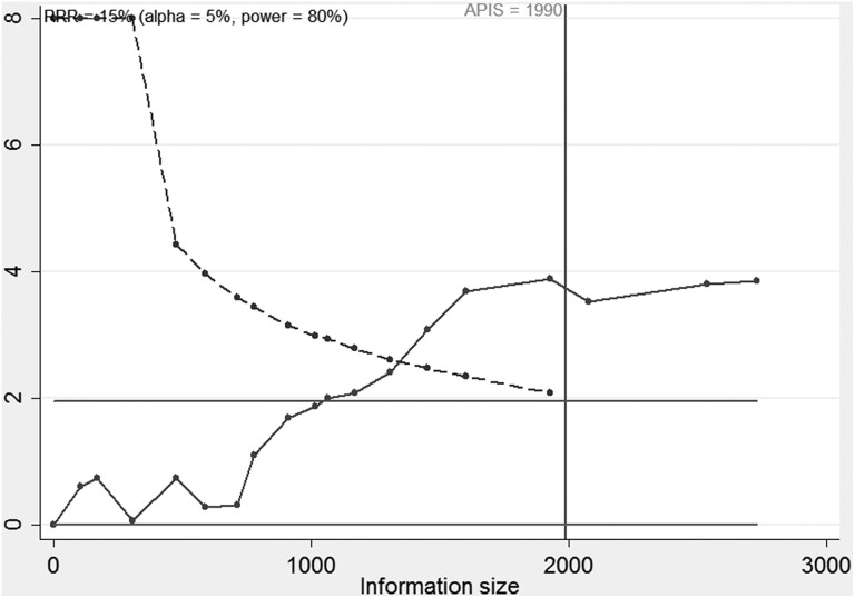 Figure 7.