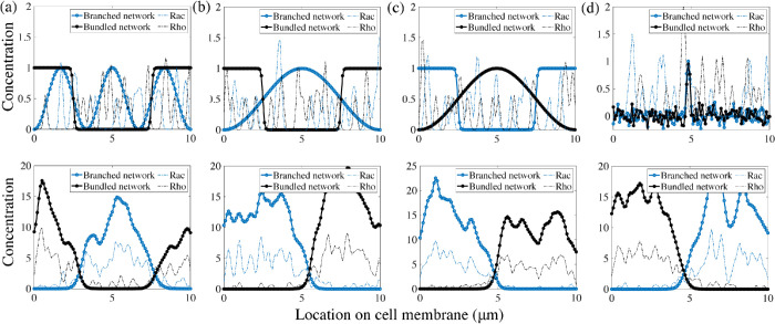 FIGURE 6: